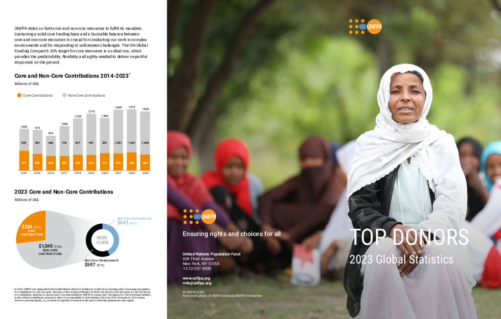 Top 20 Donors: 2023 Global Statistics